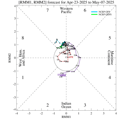 https://www.cpc.ncep.noaa.gov/products/precip/CWlink/MJO/combphase_noCFSsmall.gif