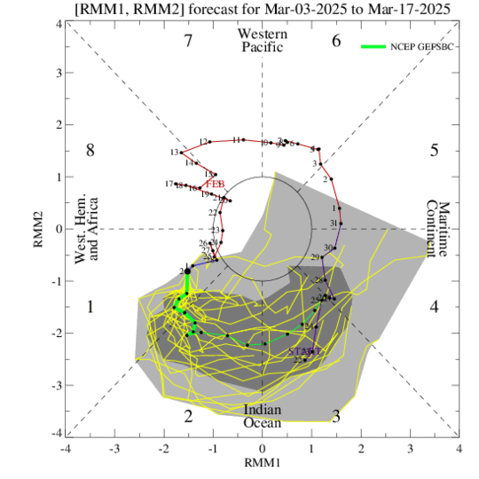 https://www.cpc.ncep.noaa.gov/products/precip/CWlink/MJO/ensplume_full.gif