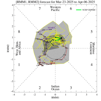 https://www.cpc.ncep.noaa.gov/products/precip/CWlink/MJO/ensplume_small.gif