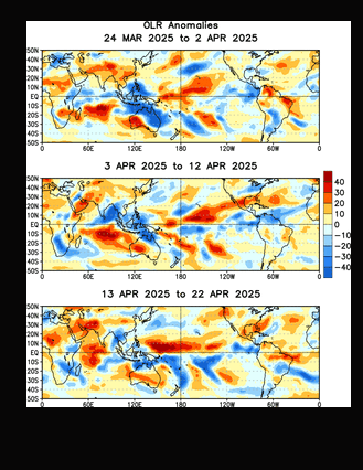 Spatial OLR anomalies