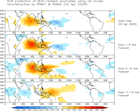 Spatial MJO OLR anomalies from the CA