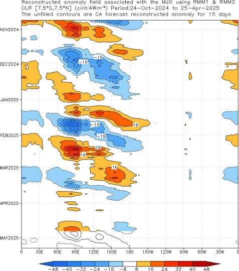 Time-Longitude MJO OLR anomalies from the CA