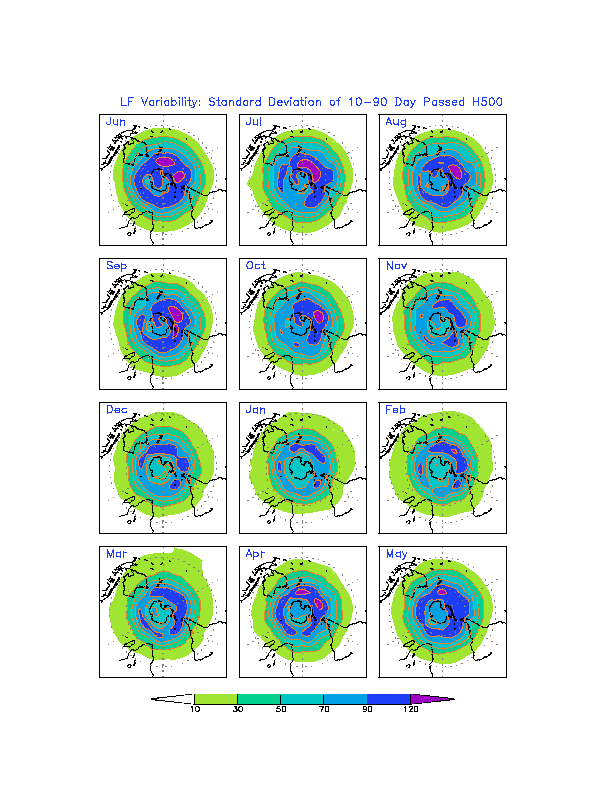 Monthly Mean SH Low Frequency Variability