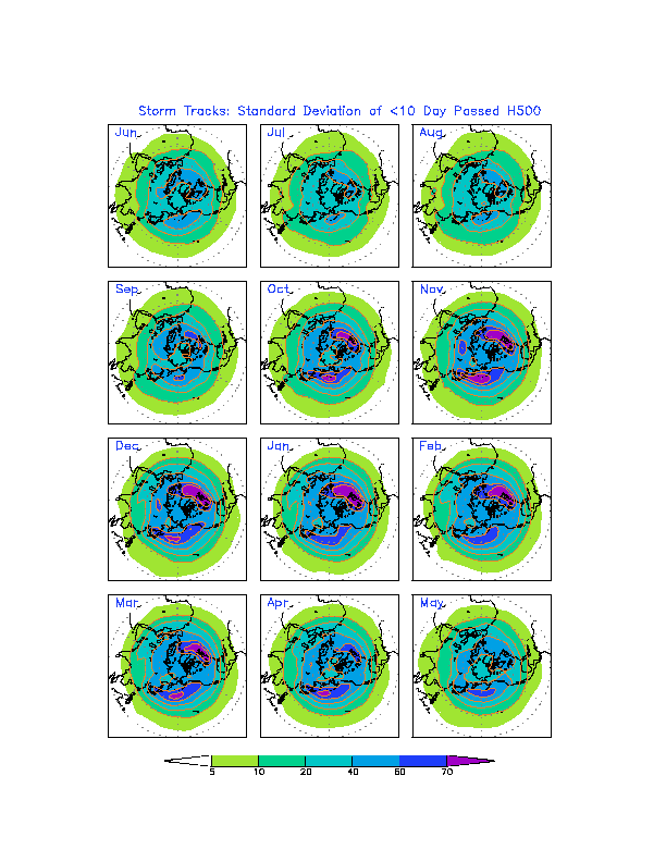 Monthly Mean NH Storm Tracks
