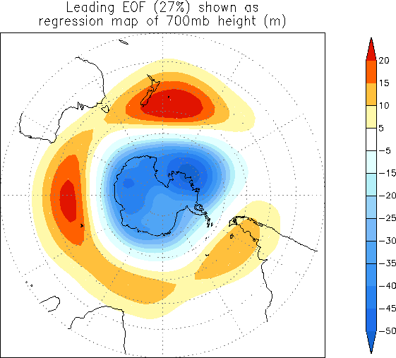 Antarctic Oscillation Loading Pattern
