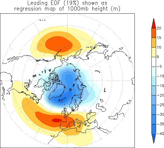 Arctic Oscillation Loading Pattern