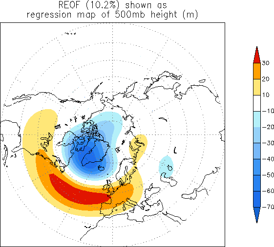 North Atlantic Oscillation Loading Pattern