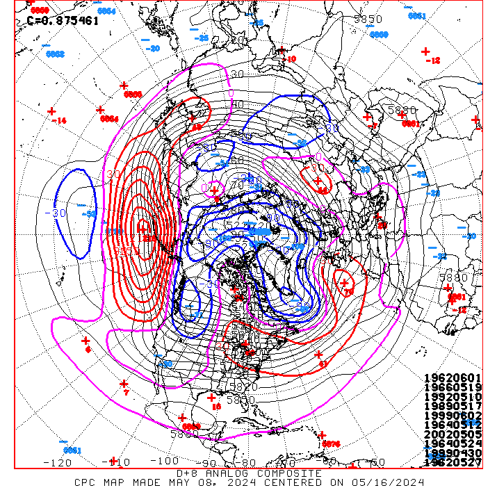 6 to 10 Day Analogs
