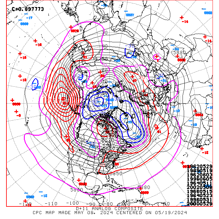 8 to 14 Day Analogs