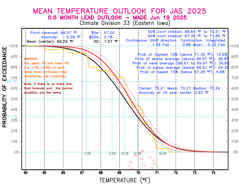 [New Forecast]