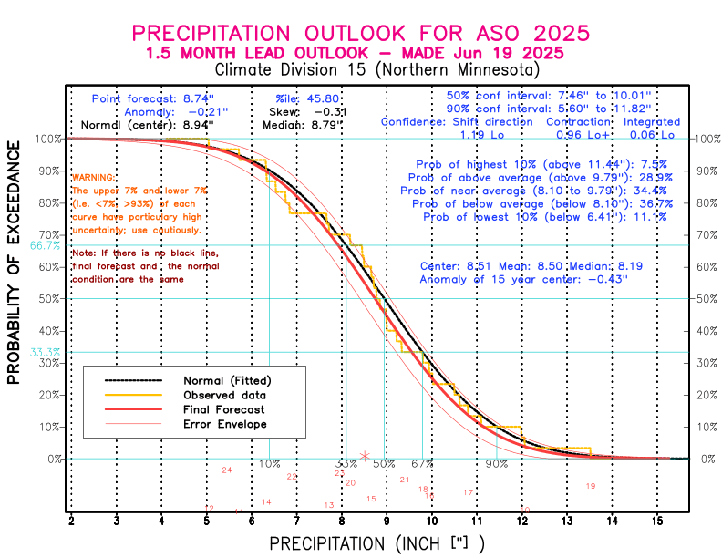 [New Forecast]