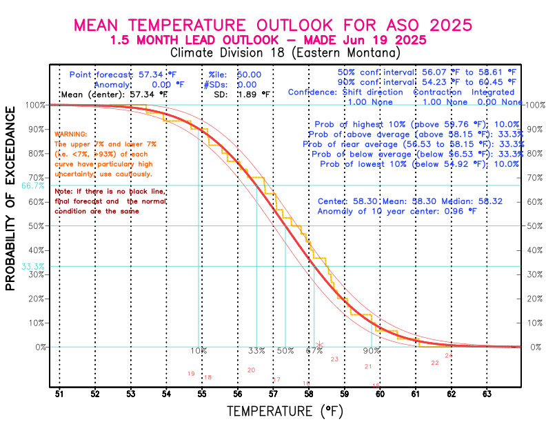 [New Forecast]