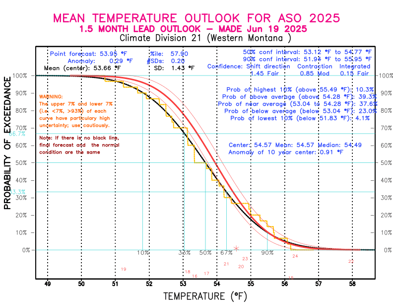 [New Forecast]