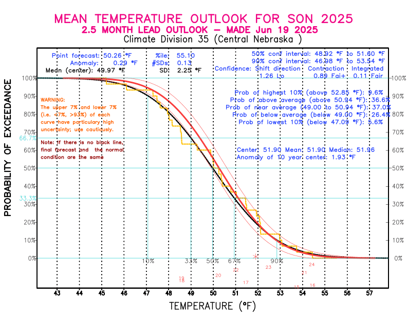 [New Forecast]