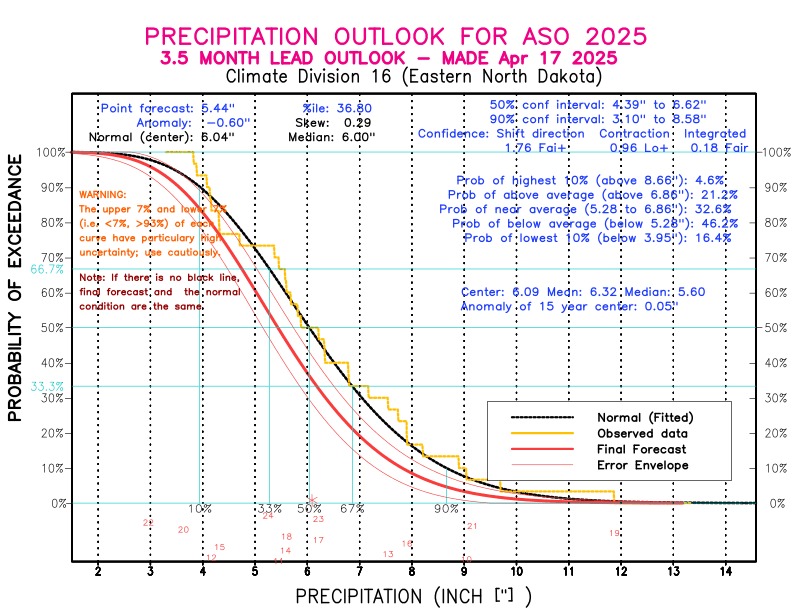 [New Forecast]