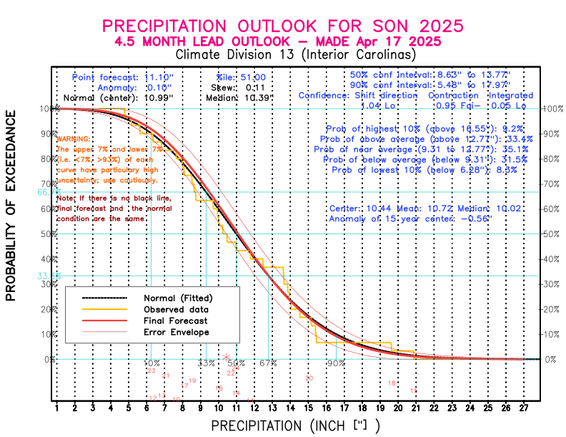 [New Forecast]