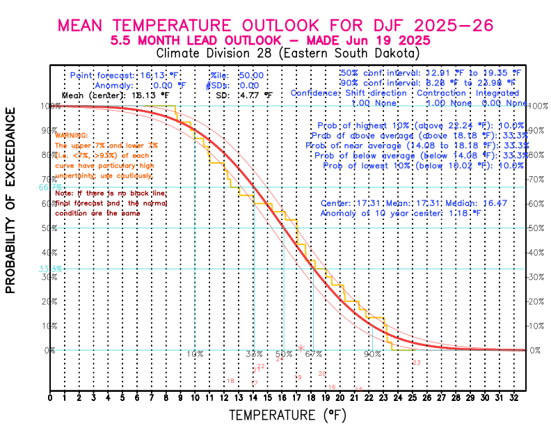 [New Forecast]