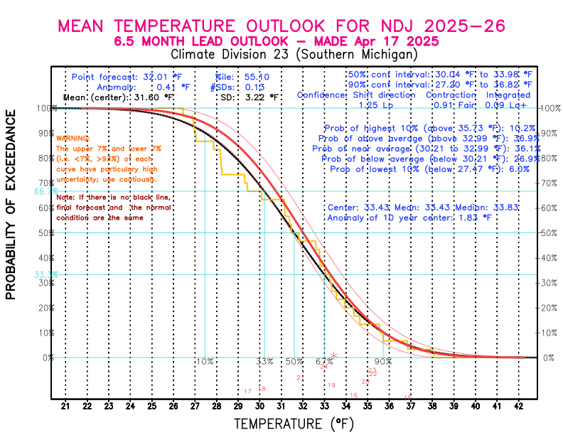 [New Forecast]