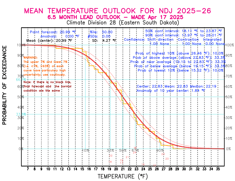 [New Forecast]