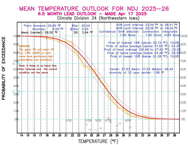 [New Forecast]