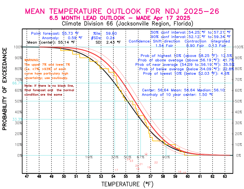 [New Forecast]