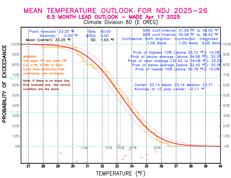 [New Forecast]