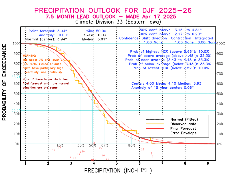 [New Forecast]