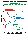 South Polar Veritcal Ozone Profile