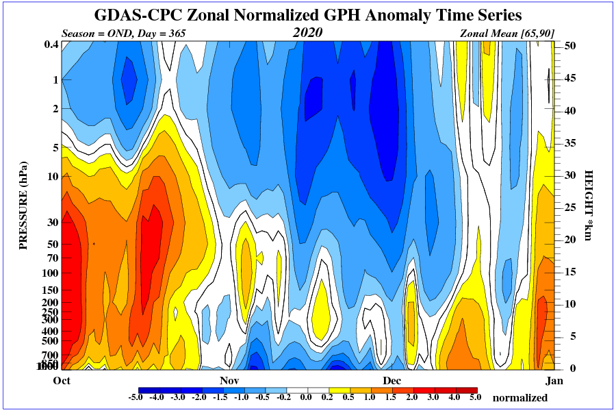 time_pres_HGT_ANOM_OND_NH_2020.png