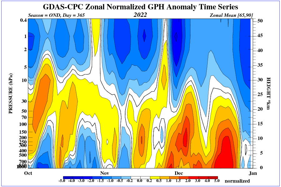 time_pres_HGT_ANOM_OND_NH_2022.png