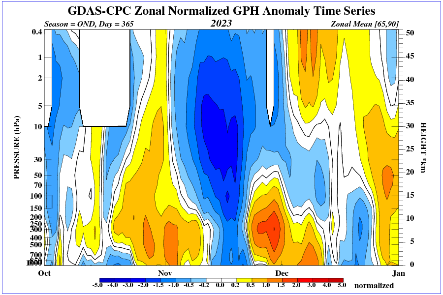 time_pres_HGT_ANOM_OND_NH_2023.png