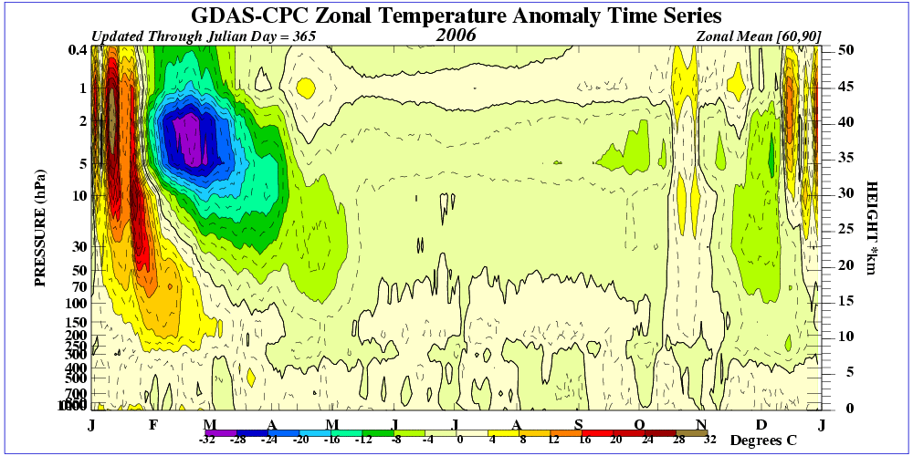 time_pres_TEMP_ANOM_ALL_NH_2006.gif