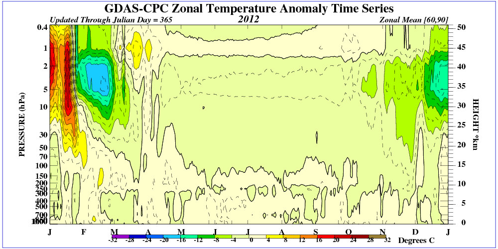 time_pres_TEMP_ANOM_ALL_NH_2012.gif
