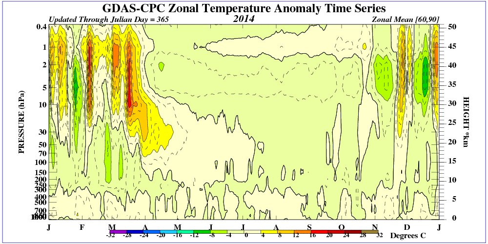 time_pres_TEMP_ANOM_ALL_NH_2014.gif