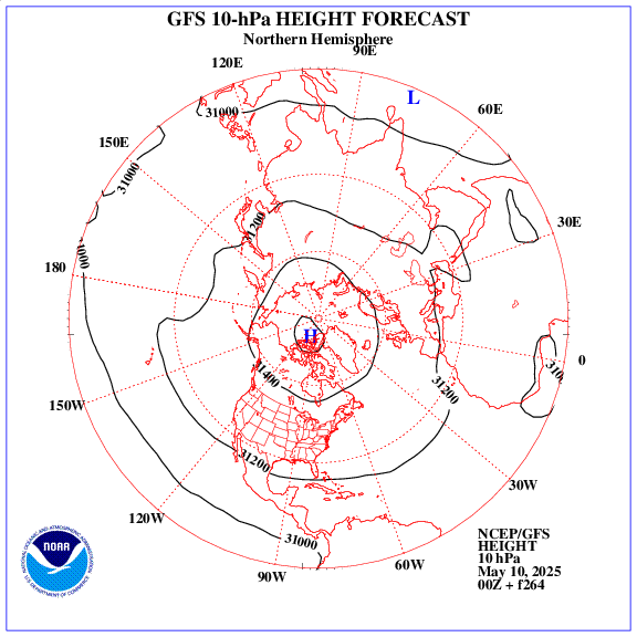 +264 hours forecast of the 10 hPa geopotential height on northern emisphere