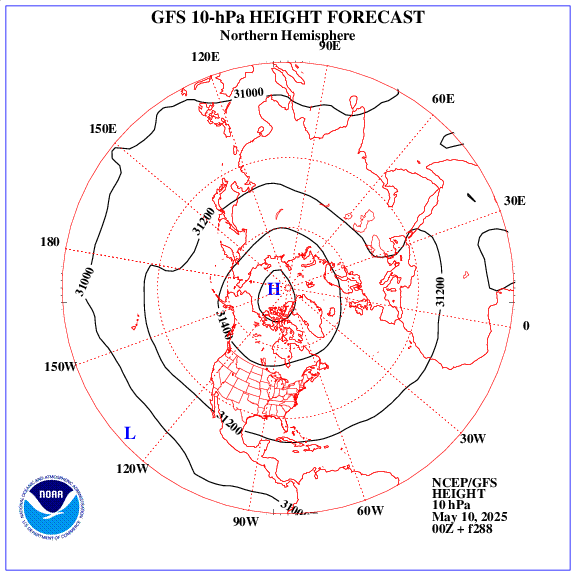 +288 hours forecast of the 10 hPa geopotential height on northern emisphere