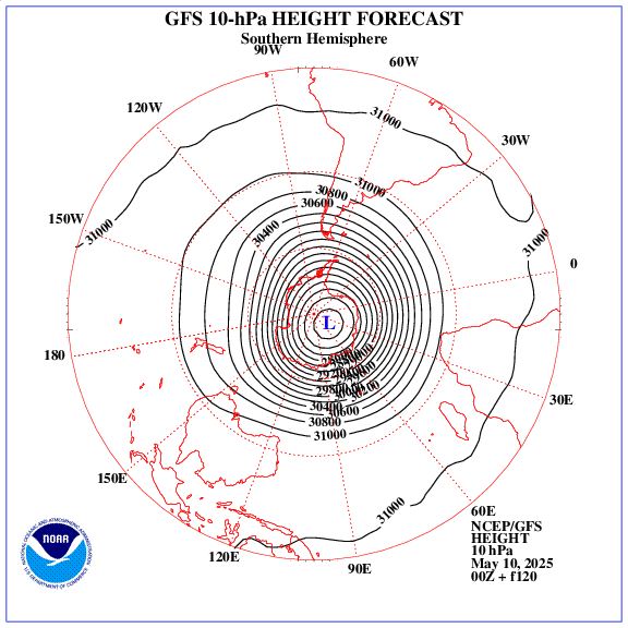 +120 hours forecast of the 10 hPa geopotential height on southern emisphere