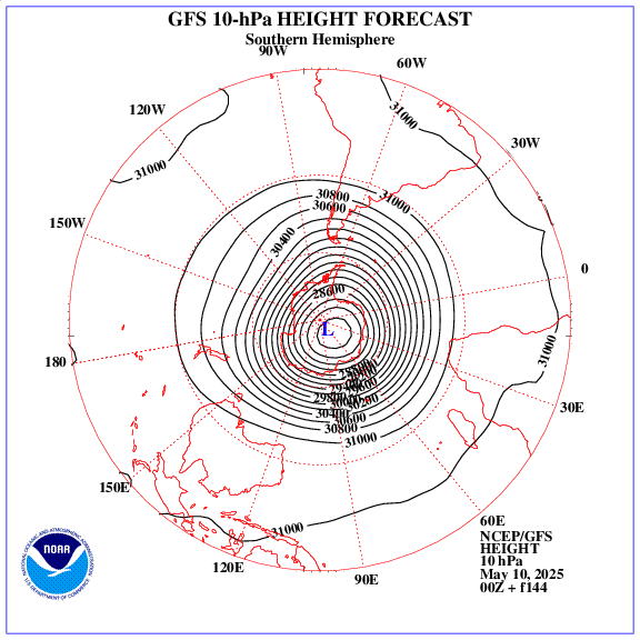 +144 hours forecast of the 10 hPa geopotential height on southern emisphere