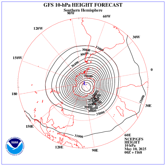 +168 hours forecast of the 10 hPa geopotential height on southern emisphere