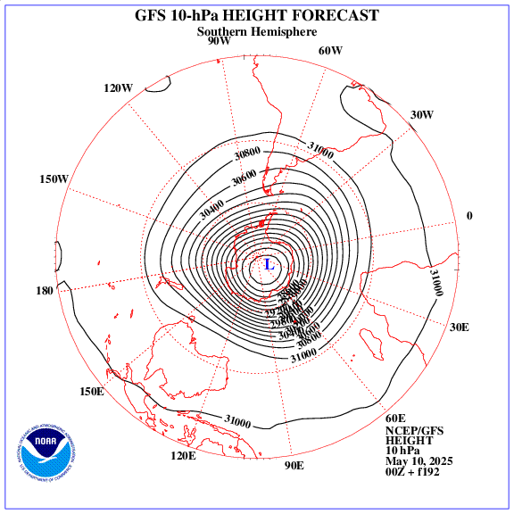 +192 hours forecast of the 10 hPa geopotential height on southern emisphere