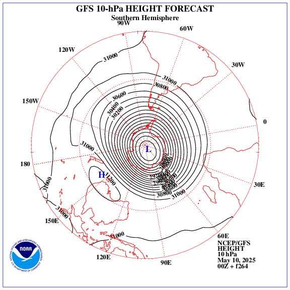 +264 hours forecast of the 10 hPa geopotential height on southern emisphere