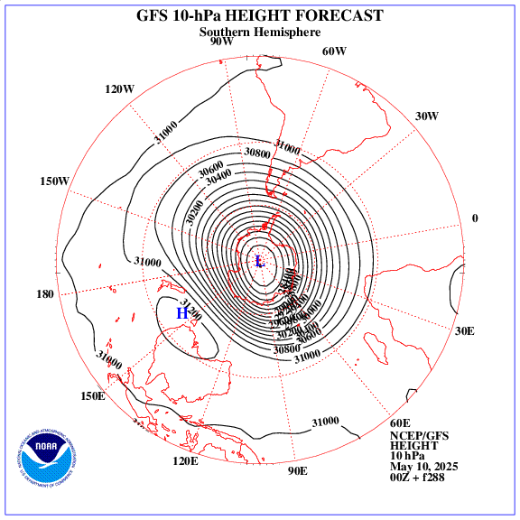 +288 hours forecast of the 10 hPa geopotential height on southern emisphere