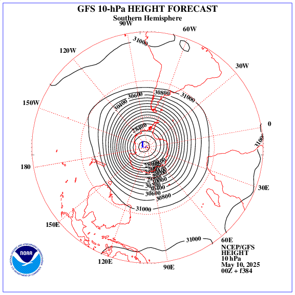 +384 hours forecast of the 10 hPa geopotential height on southern emisphere