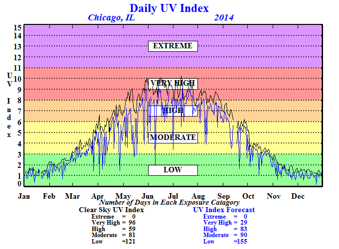 UV Index - Met Éireann - The Irish Meteorological Service