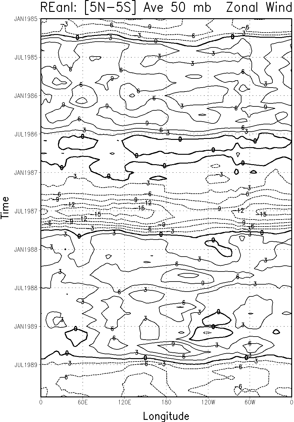 Reanalysis Paper:BAMS 96