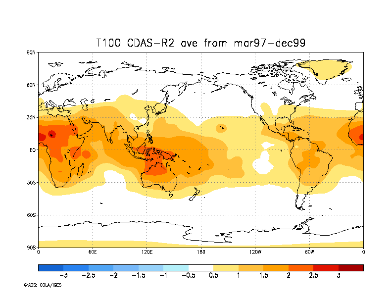 global T100 plot