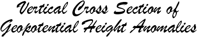 Vertical Cross section of Geopotential Height Anomalies  Banner